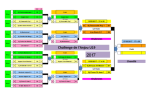 1/2 finale du challenge de l'Anjou U19 fixé au samedi 13 mai 2017 à 15H à Chalonnes/Loire