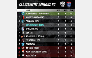 CLASSEMENT DES SENIORS (17 OCTOBRE)